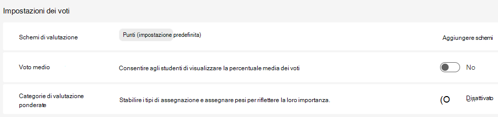impostazioni dei voti