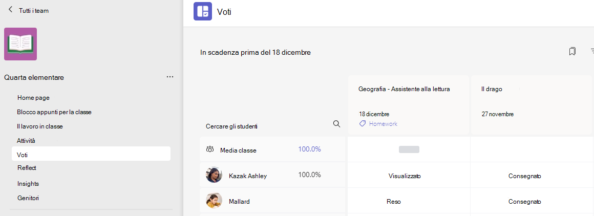 Gradi
