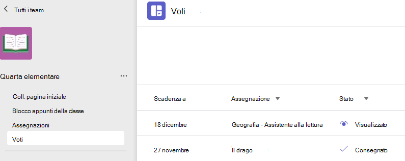 Screenshot che mostra i voti