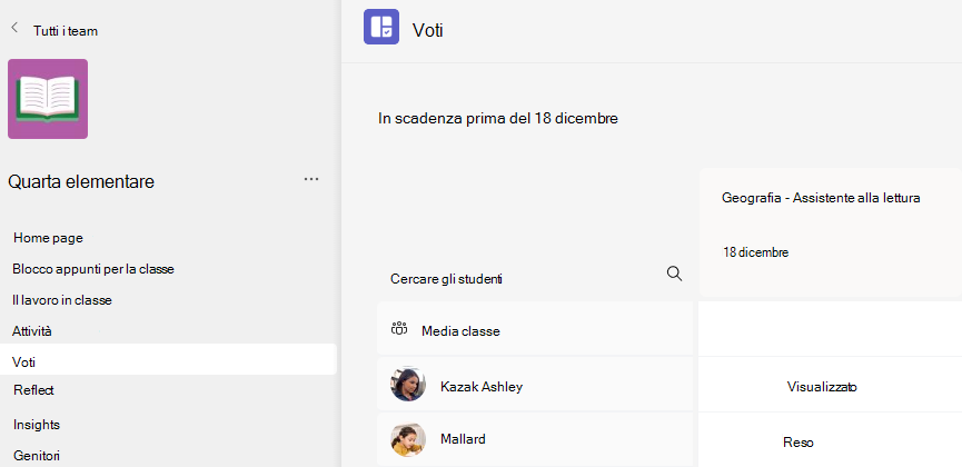 Screenshot dei voti.