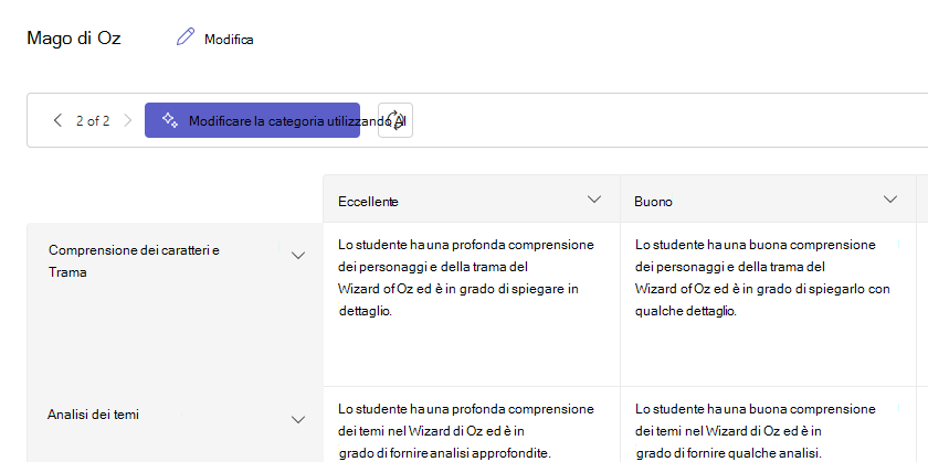 categoria di valutazione