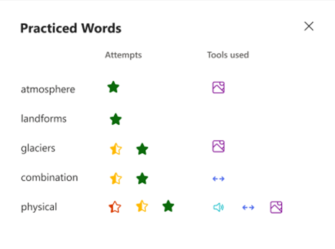 practiced words