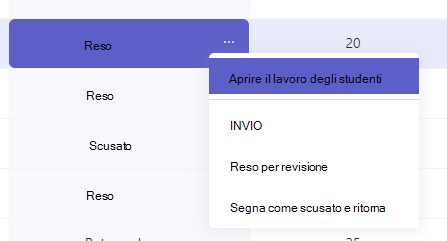 lavoro restituito