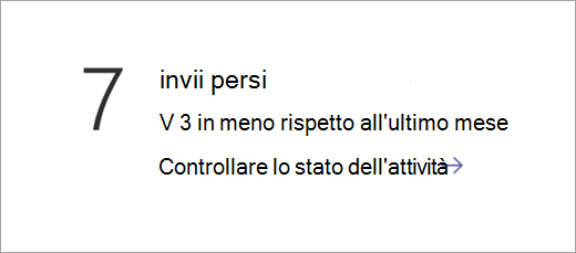 Screenshot che mostra il riquadro Dei dati sullo stato degli esercizi.