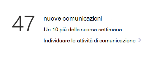 Screenshot che mostra il riquadro Dati comunicazioni.