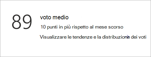 Screenshot che mostra il riquadro Categoria dati nella pagina Panoramica di Insights.
