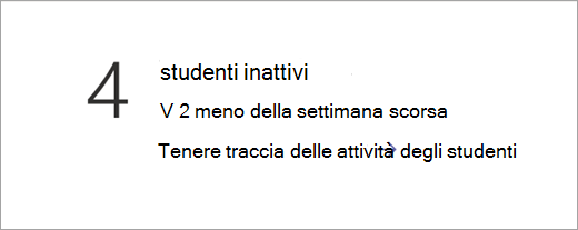 Screenshot che mostra il riquadro dei dati degli studenti inattivi.