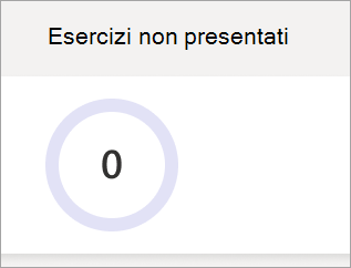Screenshot che mostra il grafico a torta delle attività perse