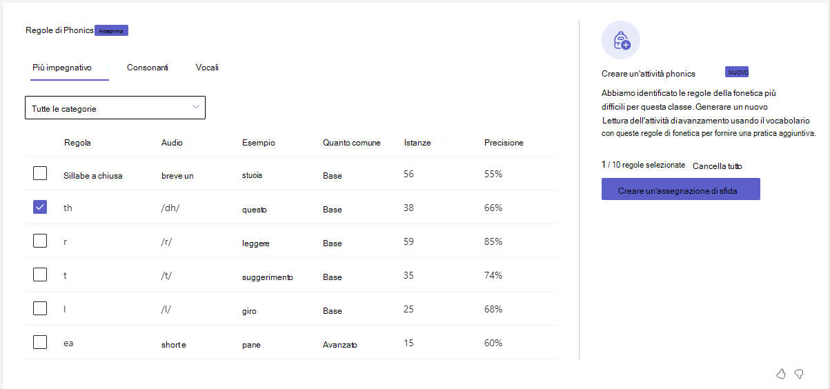 Screenshot della fonetica.