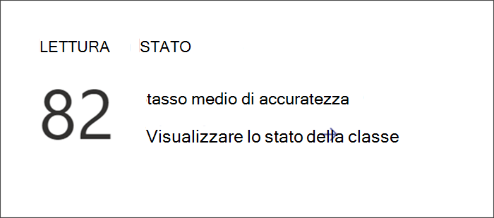 Screenshot che mostra il punto di ingresso per visualizzare i dati dettagliati di Valutazione della lettura in Insights. Il tasso medio di accuratezza è elencato con un collegamento per approfondire il problema.