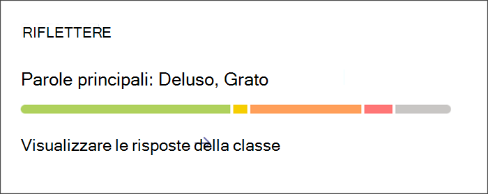 Screenshot che mostra il punto di ingresso per visualizzare informazioni dettagliate sulle check-in Reflect. La scheda ha una barra colorata che indica le proporzioni dei diversi sentimenti che gli studenti hanno condiviso. Selezionare la scheda per ottenere informazioni più dettagliate.
