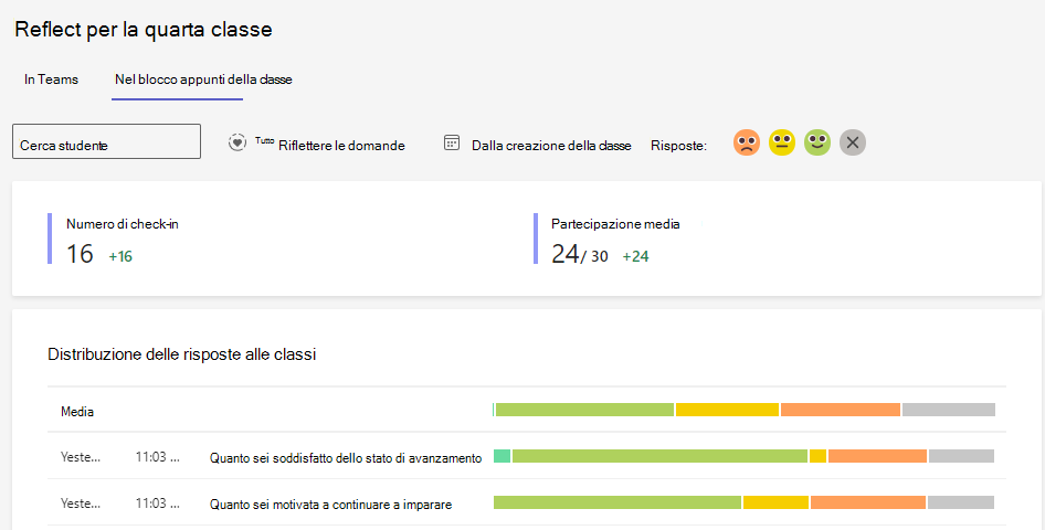 Screenshot delle risposte rifletti.
