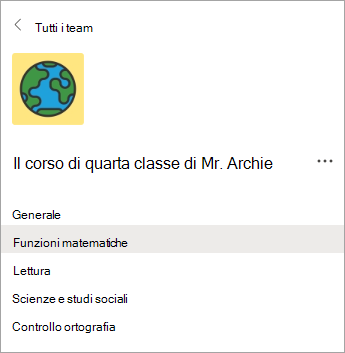 Canali in un team di classe di insegnanti di quarta classe.