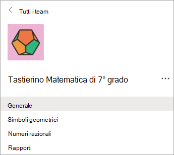 Canali in un team di classe di insegnanti di 7a classe.