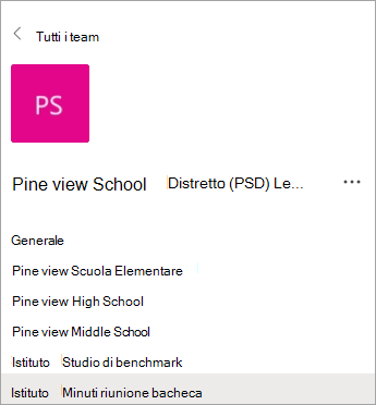 Canali in un team del personale per i responsabili dell'istituto di istruzione.