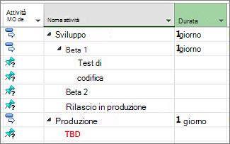 Immagine di una struttura di elenco attività importata da Microsoft Word