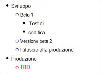 Immagine di attività strutturate in Microsoft Word