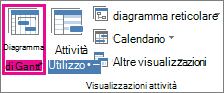 Pulsante Diagramma di Gantt nella scheda Visualizza