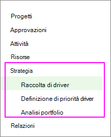La sezione Strategia viene visualizzata nel riquadro di avvio veloce.
