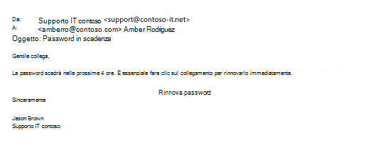Esempio di messaggio di phishing