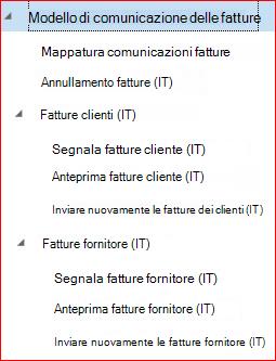 Questa immagine illustra come scaricare e configurare le configurazioni GER.