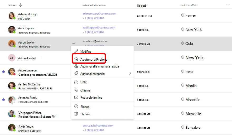 Screenshot dell'aggiunta ai Preferiti nell'app People in Teams
