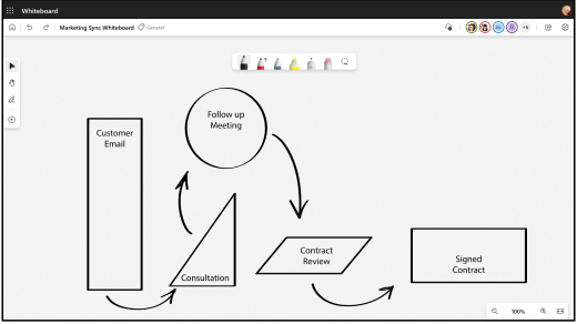 Selezionare una penna dalla barra degli strumenti input penna per iniziare a disegnare.