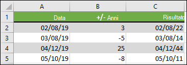 Aggiungere o sottrarre anni da una data di inizio con =DATA(ANNO(A2)+B2,MESE(A2),GIORNO(A2))
