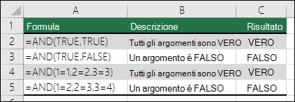 Esempi della funzione E