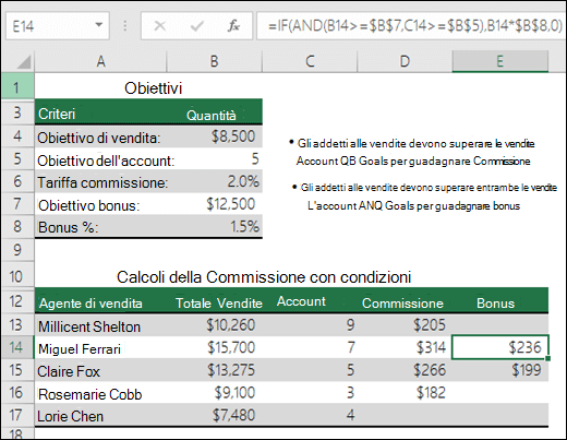 Esempio di calcolo del bonus vendite con le funzioni SE e E. La formula nella cella E14 è =SE(E(B14>=$B$7;C14>=$B$5);B14*$B$8;0)