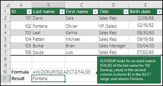 =CERCA.VERT (102;A2:C7;2;FALSO) CERCA.VERT cerca una corrispondenza esatta (FALSO) del cognome per 102 (lookup_value) nella seconda colonna (colonna B) dell'intervallo A2:C7 e restituisce Fontana.