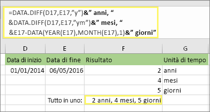 =DATEDIF(D17,E17,y)& anni, &DATEDIF(D17,E17,ym)& mesi, &DATEDIF(D17,E17,md)& giorni e risultato: 2 anni, 4 mesi, 5 giorni