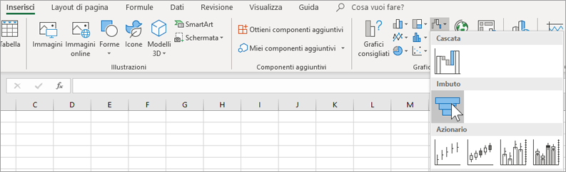 Inserire un grafico a imbuto.