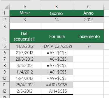 Aumentare o ridurre una data di un certo numero di giorni