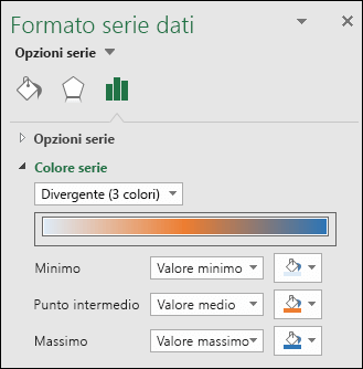 Opzioni Colore serie del grafico a mappa di Excel