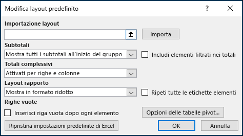 Opzioni predefinite per le tabelle pivot