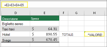 Cella H4 con la formula =E2+E3+E4+E5 e il risultato #VALUE!