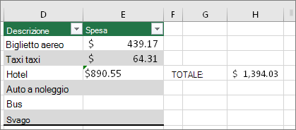 #VALUE! eliminato e sostituito con il risultato della formula. Triangolo verde nella cella E4