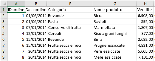 Immagine di un file CSV
