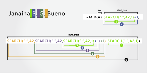 Formula per separare nome, cognome e due iniziali di secondo nome
