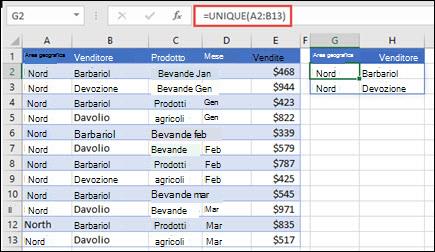 Utilizzo di UNICI per restituire un elenco di venditori.