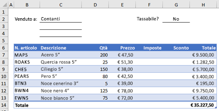 Esempio di modulo d'ordine senza funzione personalizzata