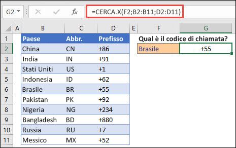 Esempio della funzione CERCA.X usata per restituire il nome e il reparto di un dipendente in base all'ID dipendente. La formula è =CERCA.X(B2,B5:B14,C5:C14)
