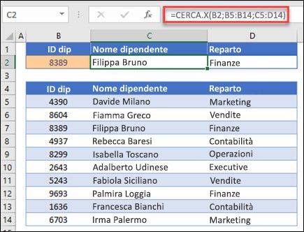 Esempio della funzione CERCA.X usata per restituire il nome e il reparto di un dipendente in base all'ID dipendente. La formula è: =CERCA.X(B2;B5:B14;C5:D14;0;1)