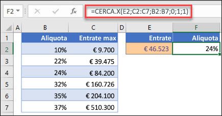 Immagine della funzione CERCA.X usata per restituire un'aliquota d'imposta in base al reddito massimo. Questa è una corrispondenza approssimativa. La formula è: =CERCA.X(E2,C2:C7;B2:B7;1;1)
