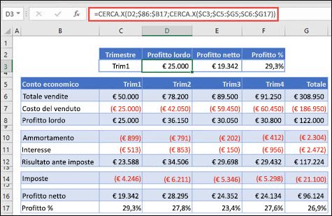 Immagine della funzione CERCA.X usata per restituire dati orizzontali da una tabella annidando 2 CERCA.X. La formula è: =CERCA.X(D2;$B 6:$B 17;CERCA.X($C 3;$C 5:$G 5;$C 6:$G 17))