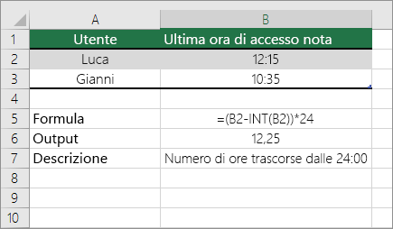 Esempio: convertire le ore dal formato orario standard a un numero decimale