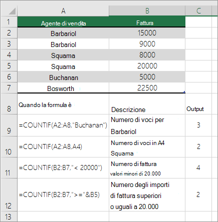 Esempi di CONTA.SE