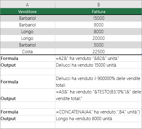 Esempi di combinazione di testo e numeri