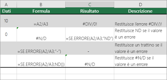 Esempio